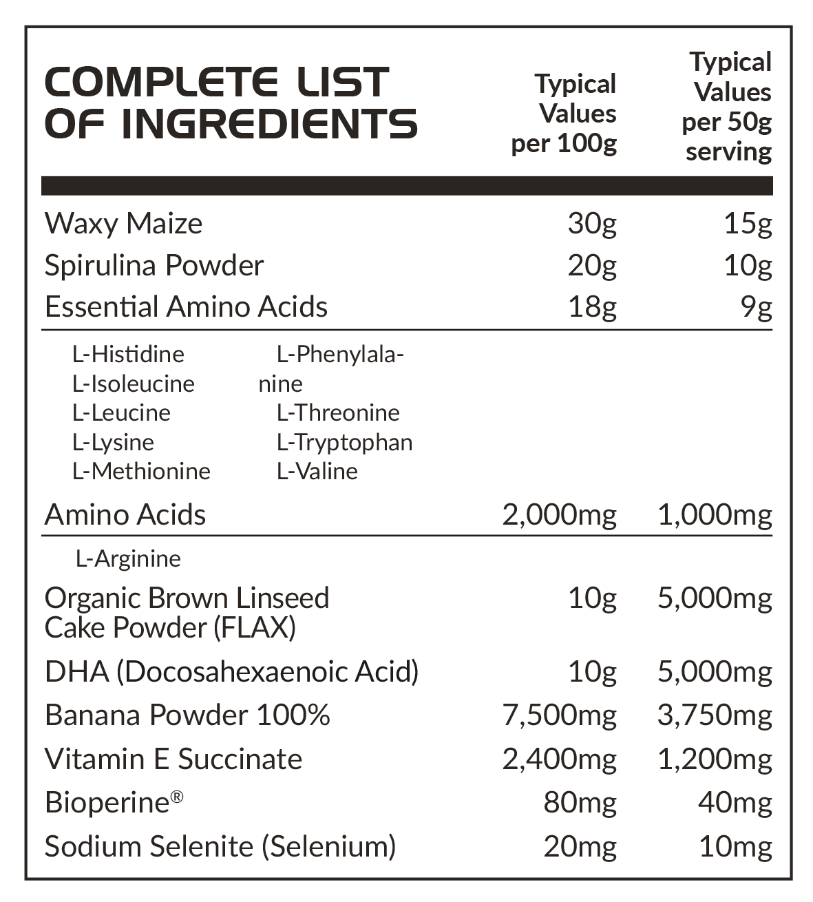 PharmaPlast Ingredients