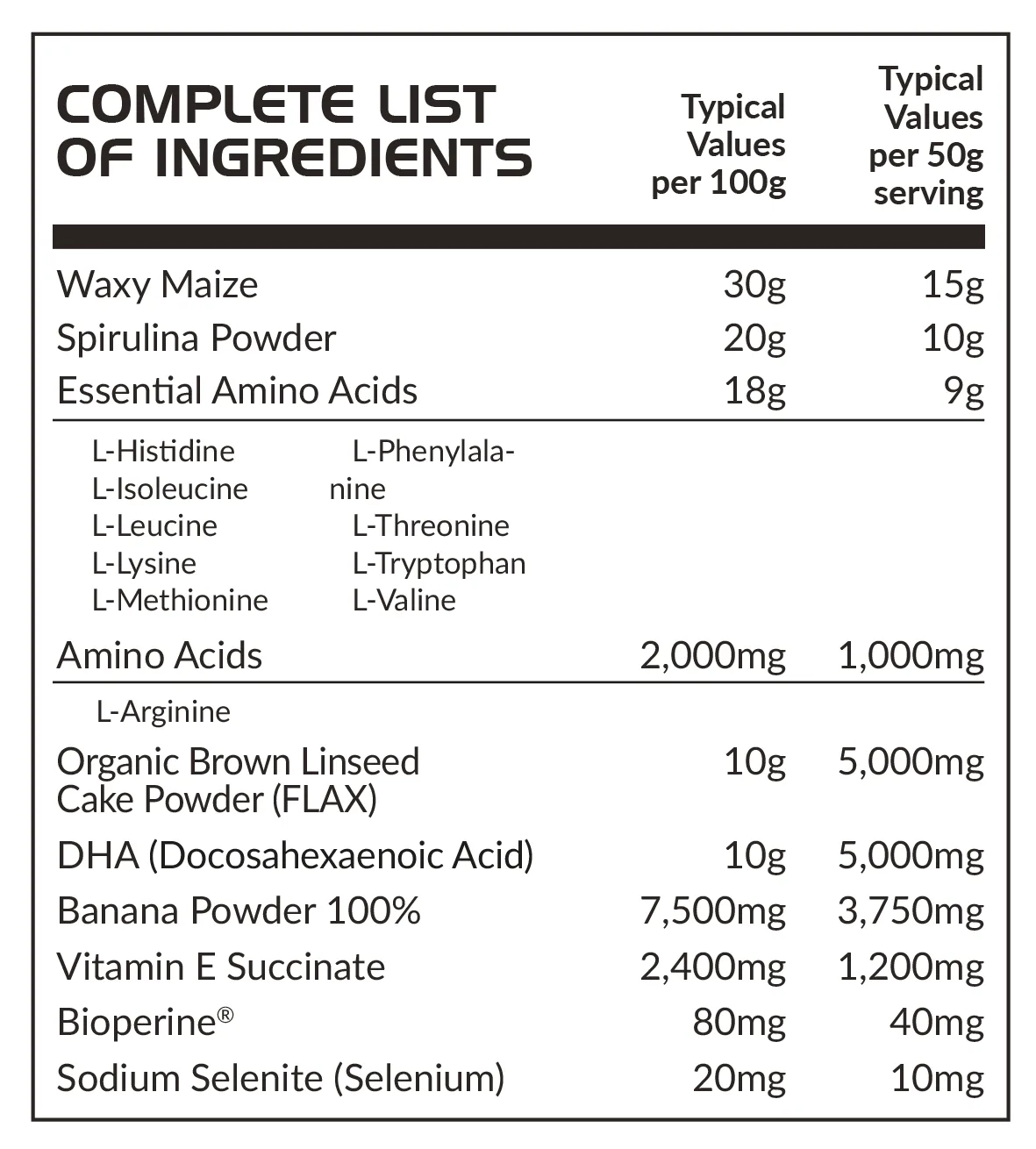 PharmaPlast Ingredients