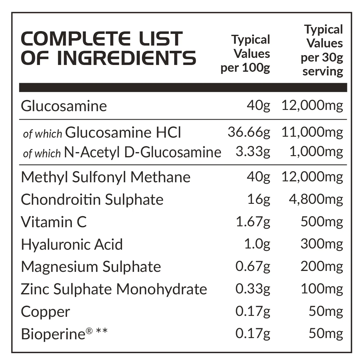 PharmaQuin Ingredients