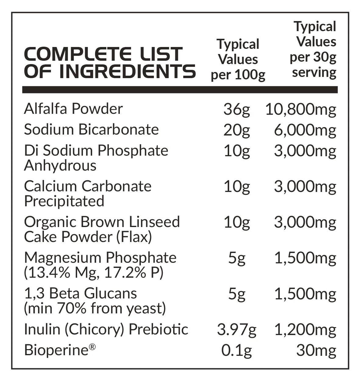 PharmaTRAC Ingredients