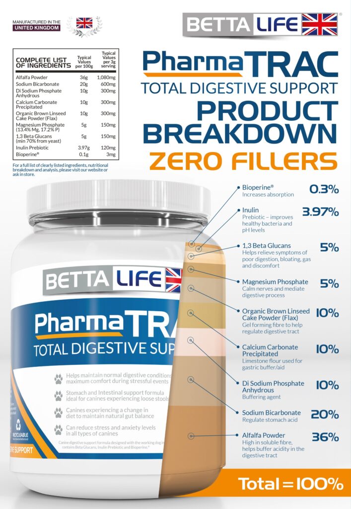 TRAC Canine Breakdown 2