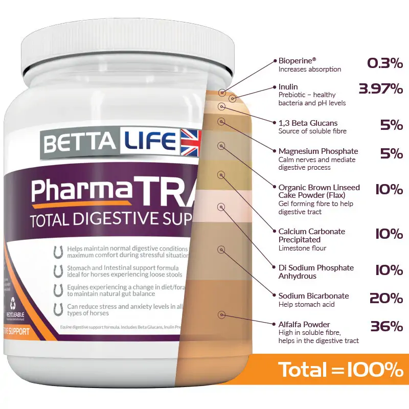 TRAC CONTENT GRAPHIC