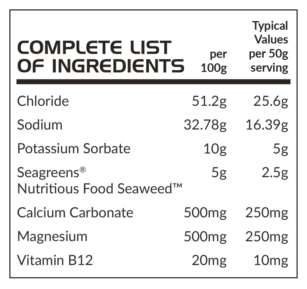 ElectroLYTE+ Ingredients